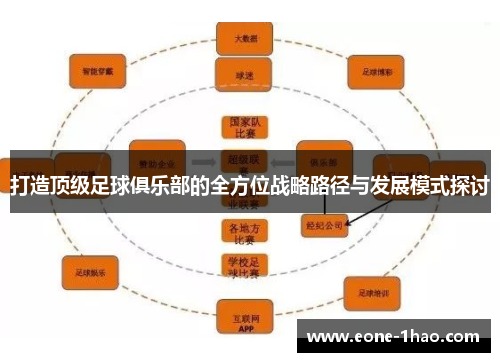 打造顶级足球俱乐部的全方位战略路径与发展模式探讨