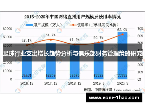 足球行业支出增长趋势分析与俱乐部财务管理策略研究