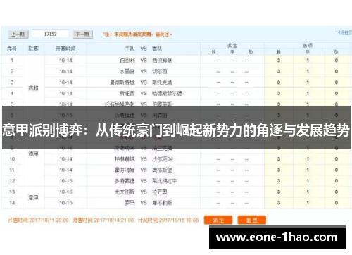 意甲派别博弈：从传统豪门到崛起新势力的角逐与发展趋势