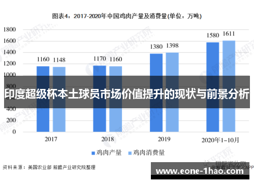 印度超级杯本土球员市场价值提升的现状与前景分析