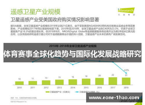 体育赛事全球化趋势与国际化发展战略研究