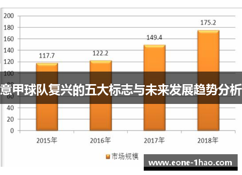 意甲球队复兴的五大标志与未来发展趋势分析