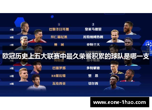 欧冠历史上五大联赛中最久荣誉积累的球队是哪一支