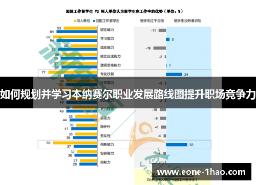 如何规划并学习本纳赛尔职业发展路线图提升职场竞争力