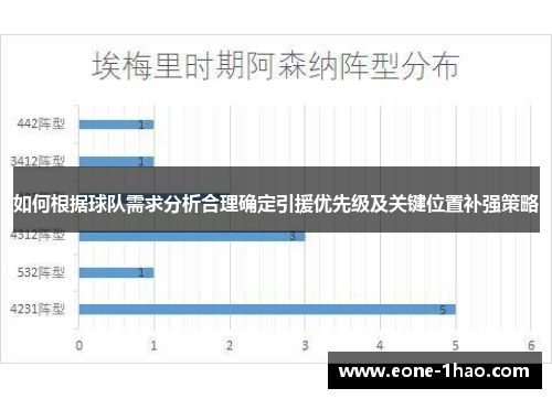 如何根据球队需求分析合理确定引援优先级及关键位置补强策略