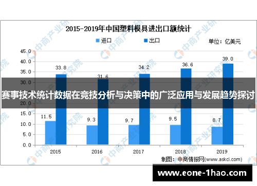 赛事技术统计数据在竞技分析与决策中的广泛应用与发展趋势探讨