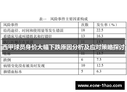 西甲球员身价大幅下跌原因分析及应对策略探讨