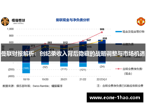 曼联财报解析：创纪录收入背后隐藏的战略调整与市场机遇