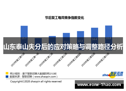 山东泰山失分后的应对策略与调整路径分析