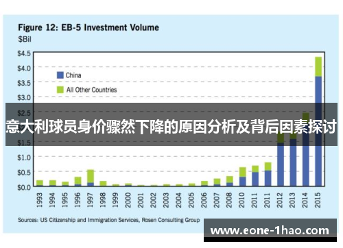 意大利球员身价骤然下降的原因分析及背后因素探讨